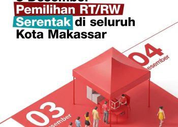 11.360 Calon RT/RW di Makassar, Siap Berlaga di Panggung Liga Politik Mini