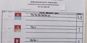Kanvaser Dominasi Kemenangan di Pemilihan RT Se-Kota Makassar