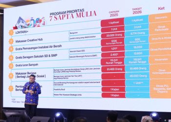 Strategi Besar Pemkot Makassar Hadirkan Program & Pelayanan di Tengah Masyarakat