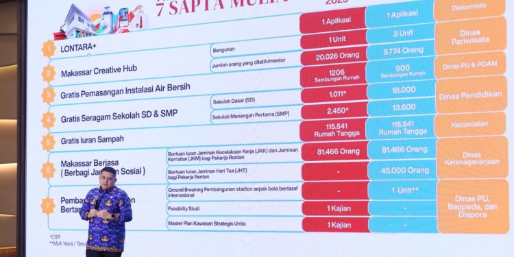 Strategi Besar Pemkot Makassar Hadirkan Program & Pelayanan di Tengah Masyarakat