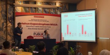80,1% Warga Makassar Puas dengan Kinerja Wali Kota Munafri Arifuddin dan Wakil Wali Kota Aliyah Mustika Ilham