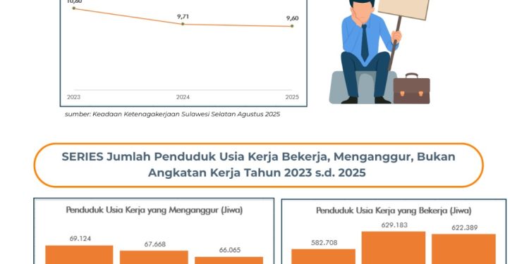 Satu Tahun Era MULIA, Makassar Bergerak Maju: Kemiskinan Turun, IPM Meningkat, Pembangunan Merata