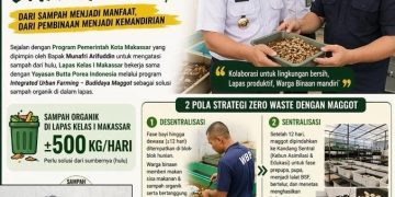 Pengolahan Sampah Organik Lapas Makassar dengan Maggot, Sistem Desentralisasi dan Sentralisasi