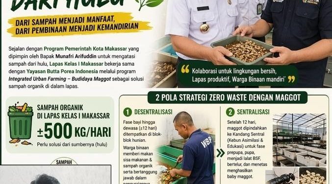 Pengolahan Sampah Organik Lapas Makassar dengan Maggot, Sistem Desentralisasi dan Sentralisasi