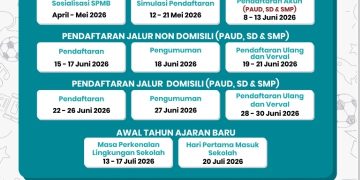 SPMB Makassar 2026 Dibuka 8 Juni, Disdik Minta Buat Akun & Dokumen