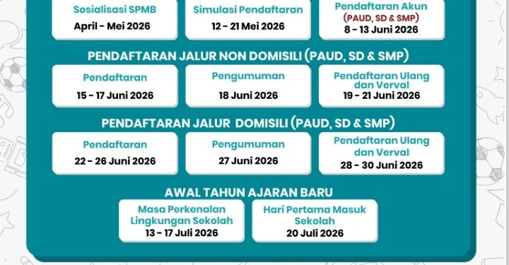 SPMB Makassar 2026 Dibuka 8 Juni, Disdik Minta Buat Akun & Dokumen