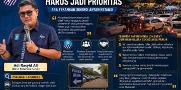 Perumda Parkir Makassar Minta Izin Event Didahului Kajian Teknis Area Parkir