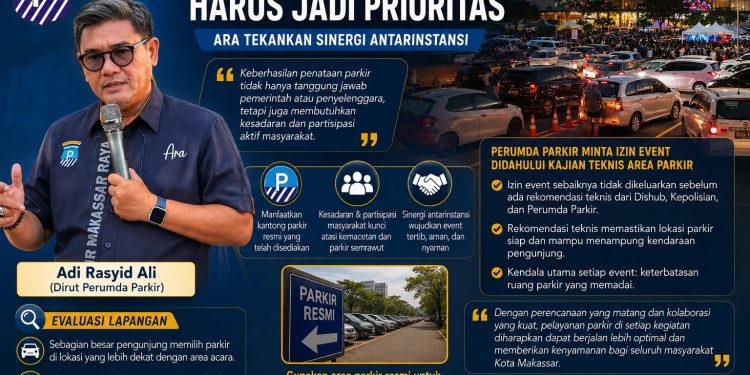 Perumda Parkir Makassar Minta Izin Event Didahului Kajian Teknis Area Parkir
