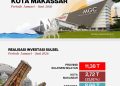 Kota Makassar Semakin Dilirik Investor, Capai Rp2,7 Triliun di 2026