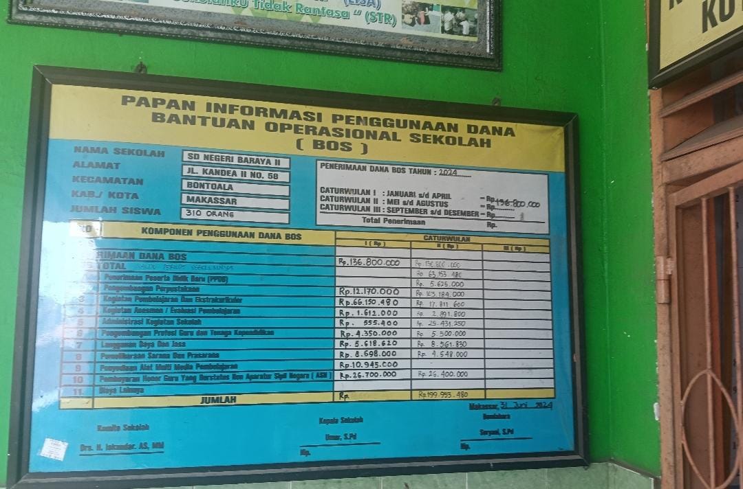 Klarifikasi SDN Baraya II Makassar Belum Ganti Semua Papan Nama Karena Proses Bertahap